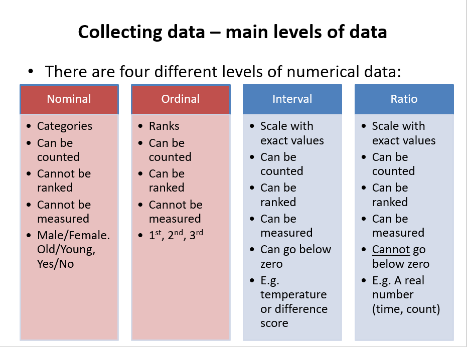 Numerical data types